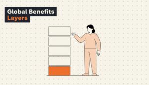 Global Benefits: Telling Mandatory Apart From Competitive