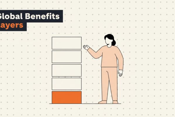 Global Benefits: Telling Mandatory Apart From Competitive