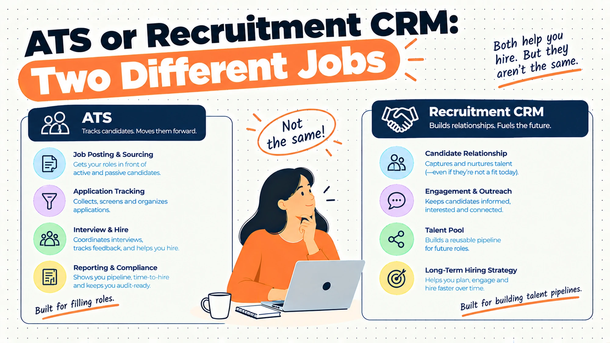 ATS or Recruitment CRM: Two Different Jobs