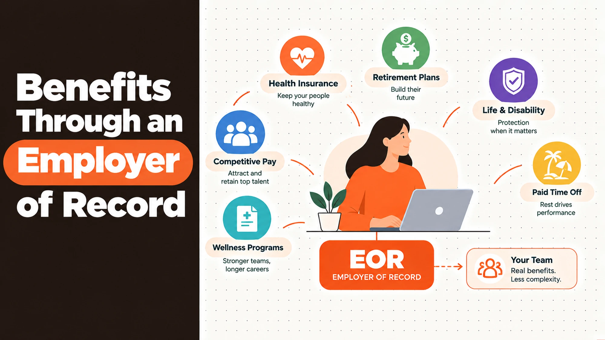 Benefits Through an Employer of Record