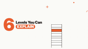 The Levelling Framework You Can Explain in a Room