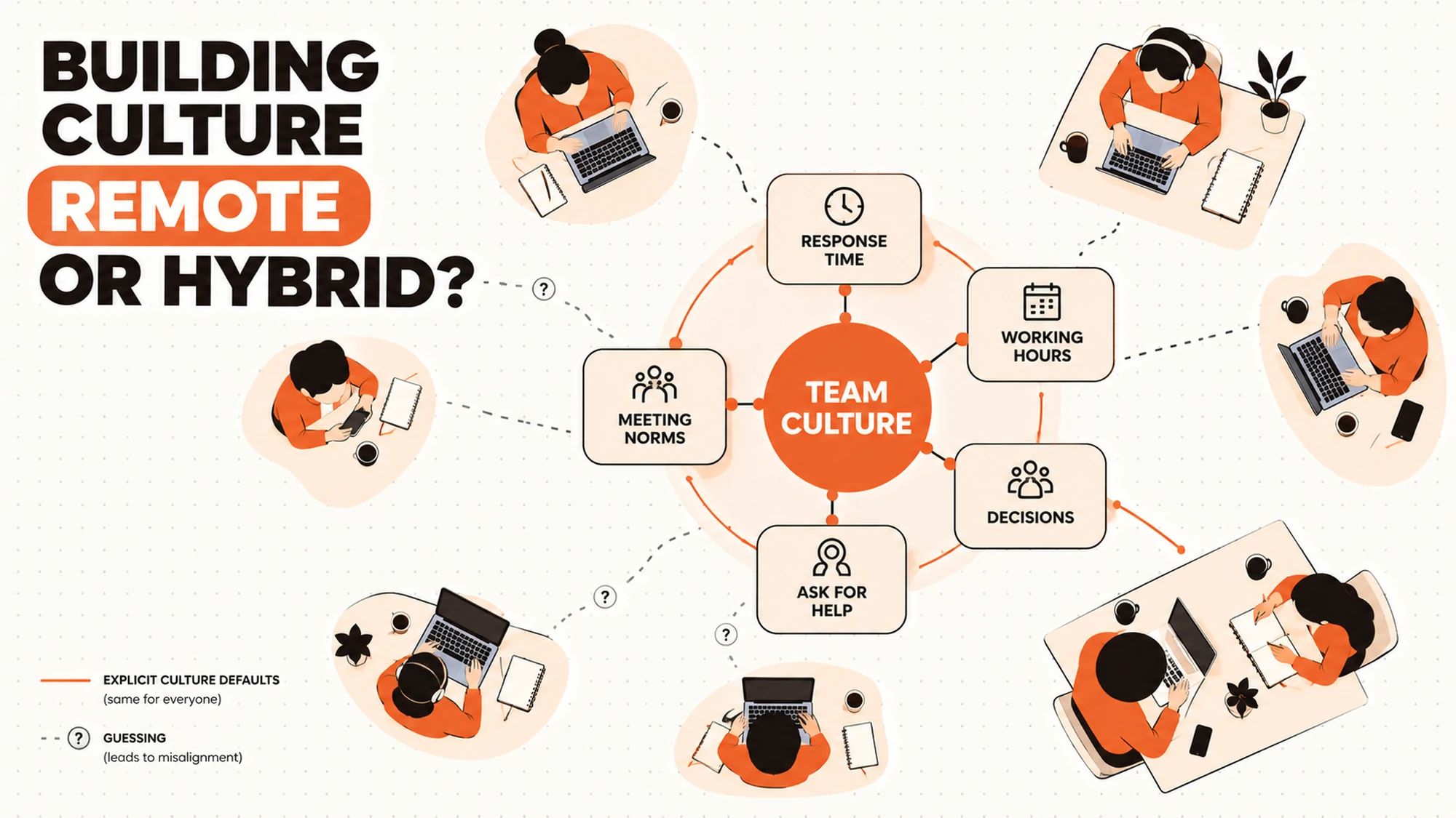 Building Culture in a Remote or Hybrid Team