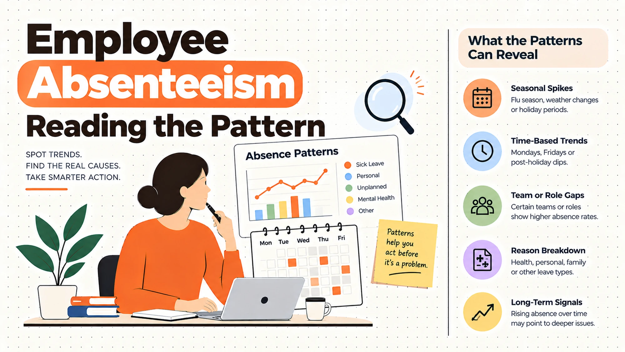 Employee Absenteeism: Reading the Pattern Before Reacting to It