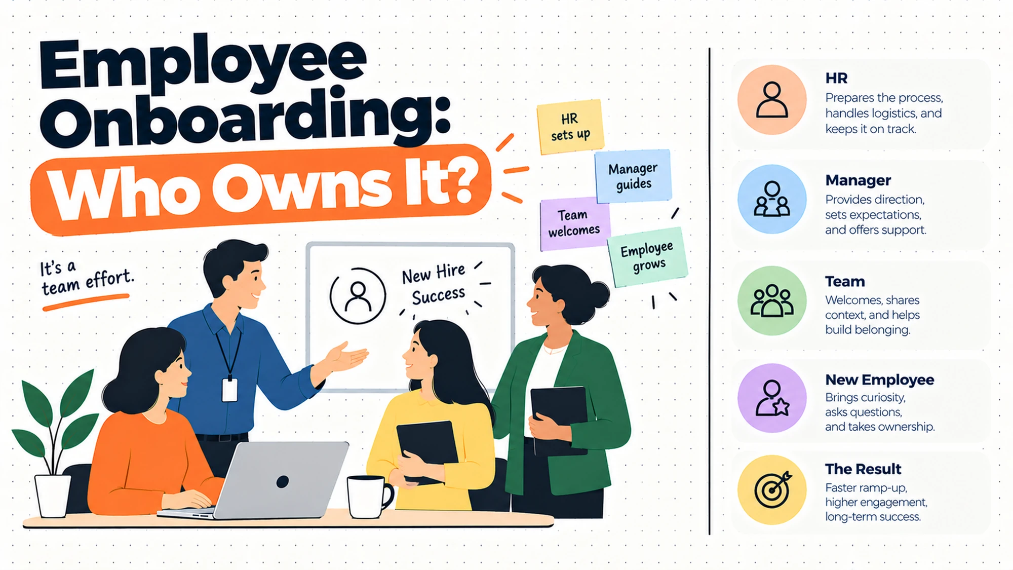 Employee Onboarding: What It Is and Who Owns It