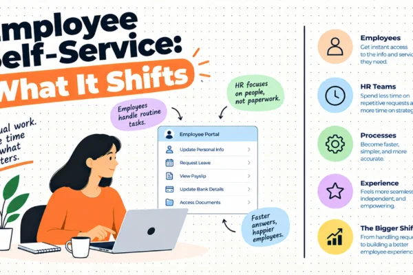Employee Self-Service: What It Shifts, and Onto Whom