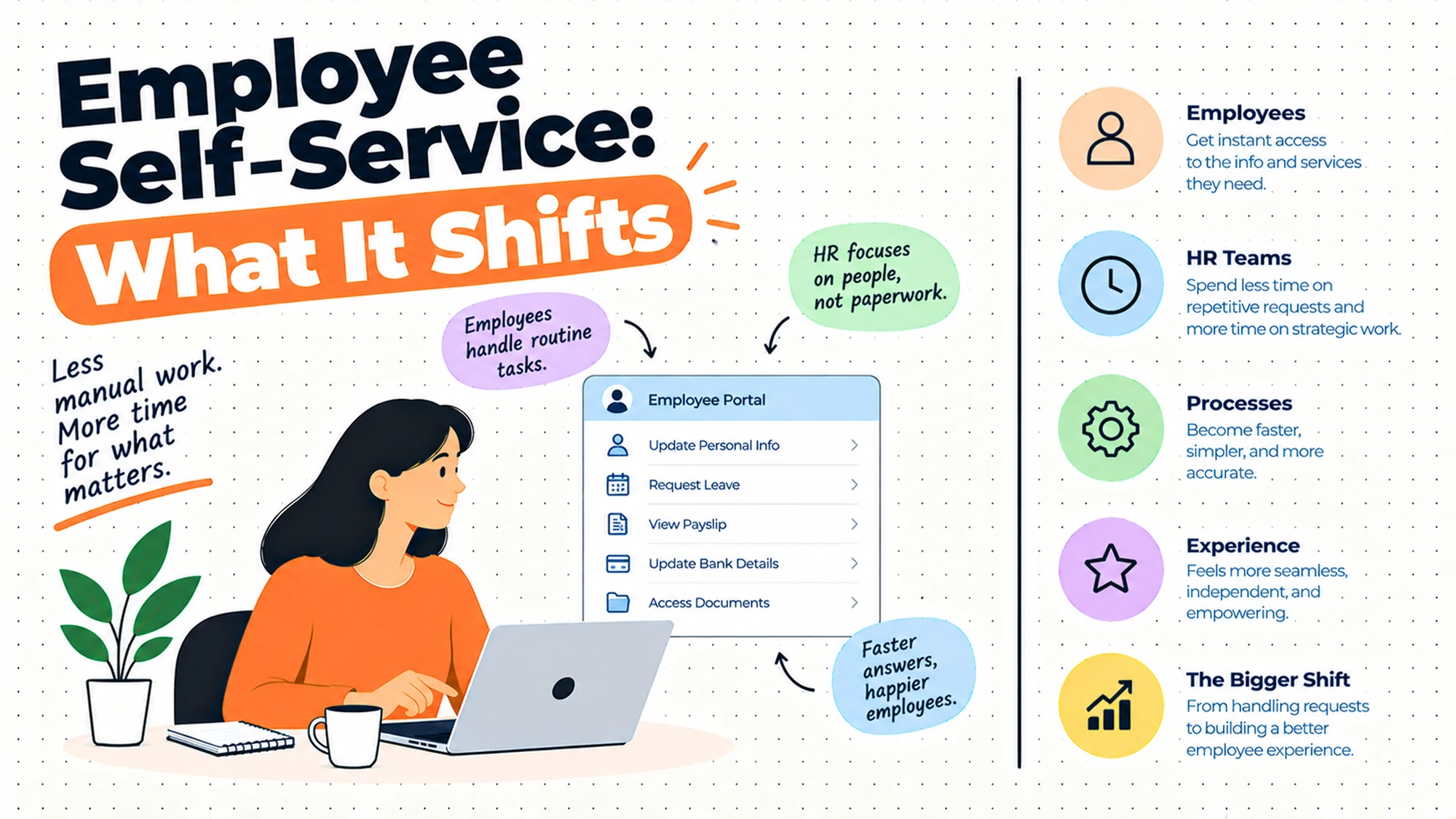 Employee Self-Service: What It Shifts, and Onto Whom