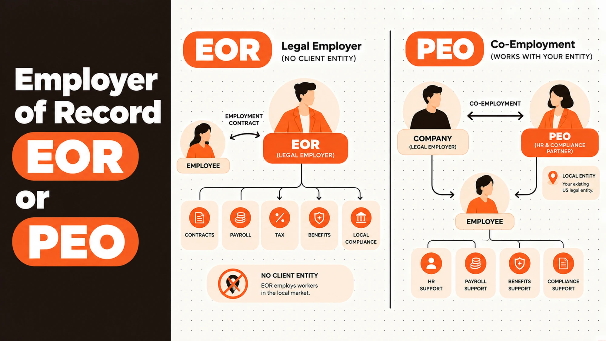 Employer of Record or PEO