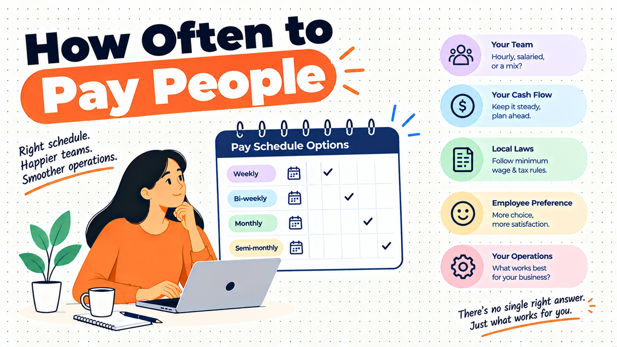 How Often to Pay People
