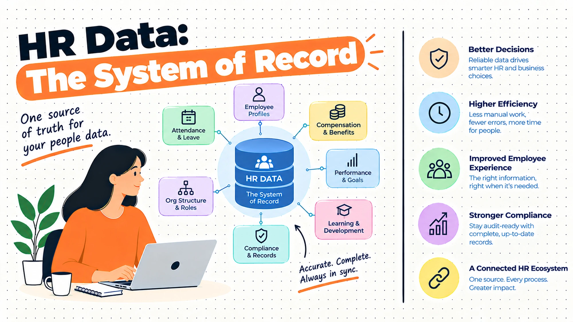 HR Data: The System of Record Nobody Agreed On