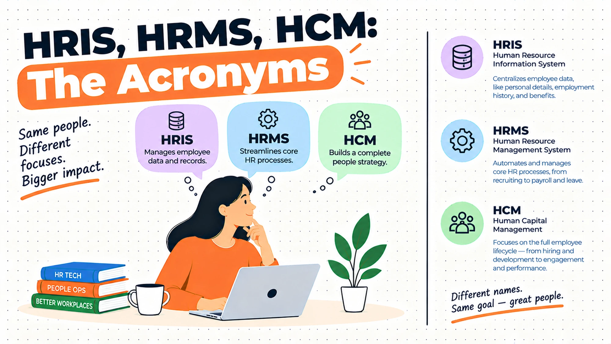 HRIS, HRMS and HCM: The Acronyms Describe Vendors, Not Products