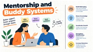Mentorship and Buddy Systems That Do Not Fizzle