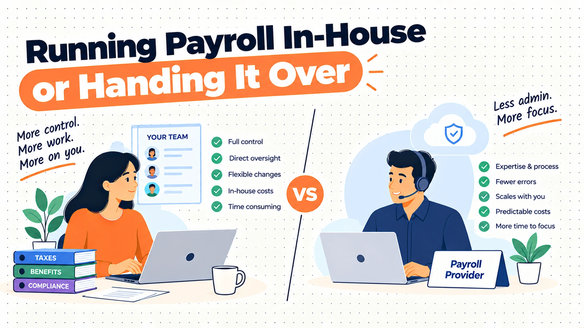Payroll In-House, Bureau or Fully Outsourced