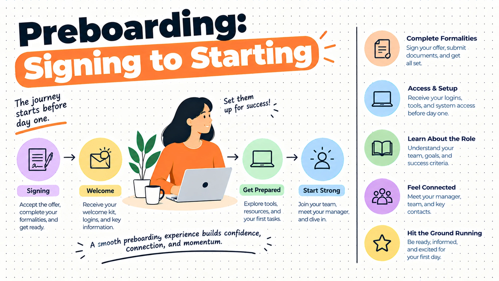 Preboarding: The Gap Between Signing and Starting