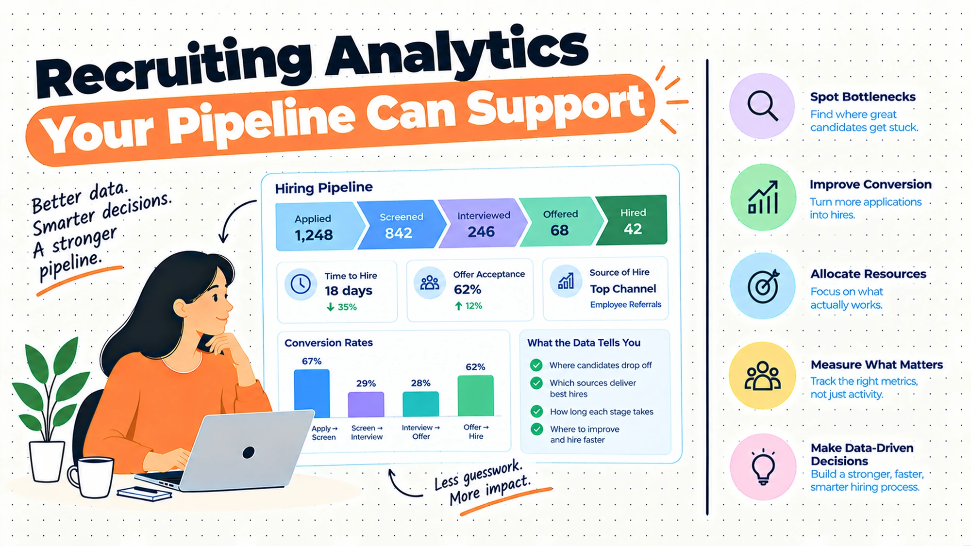 Recruiting Analytics Your Pipeline Can Support
