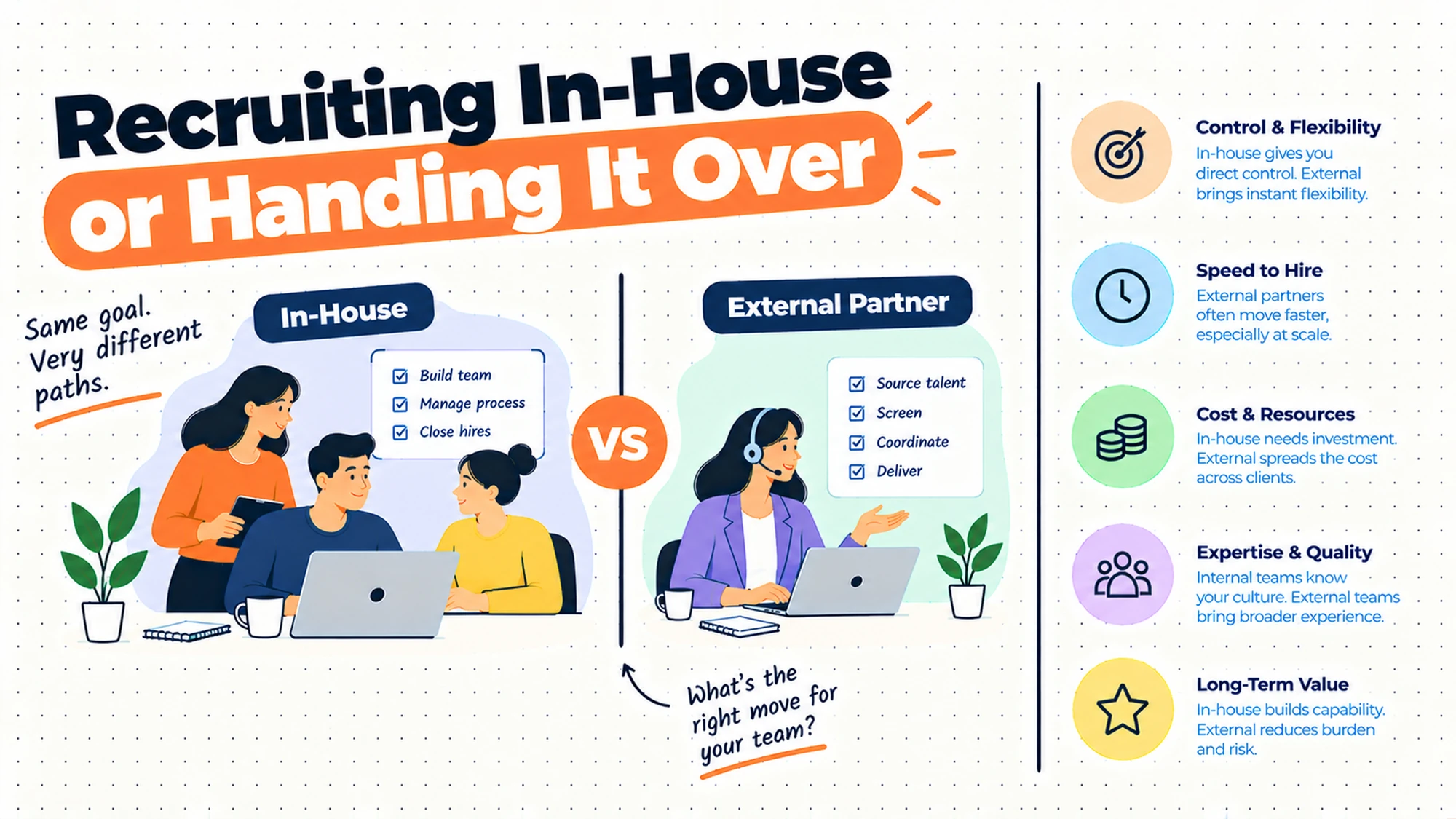 Recruiting In-House or Handing It Over