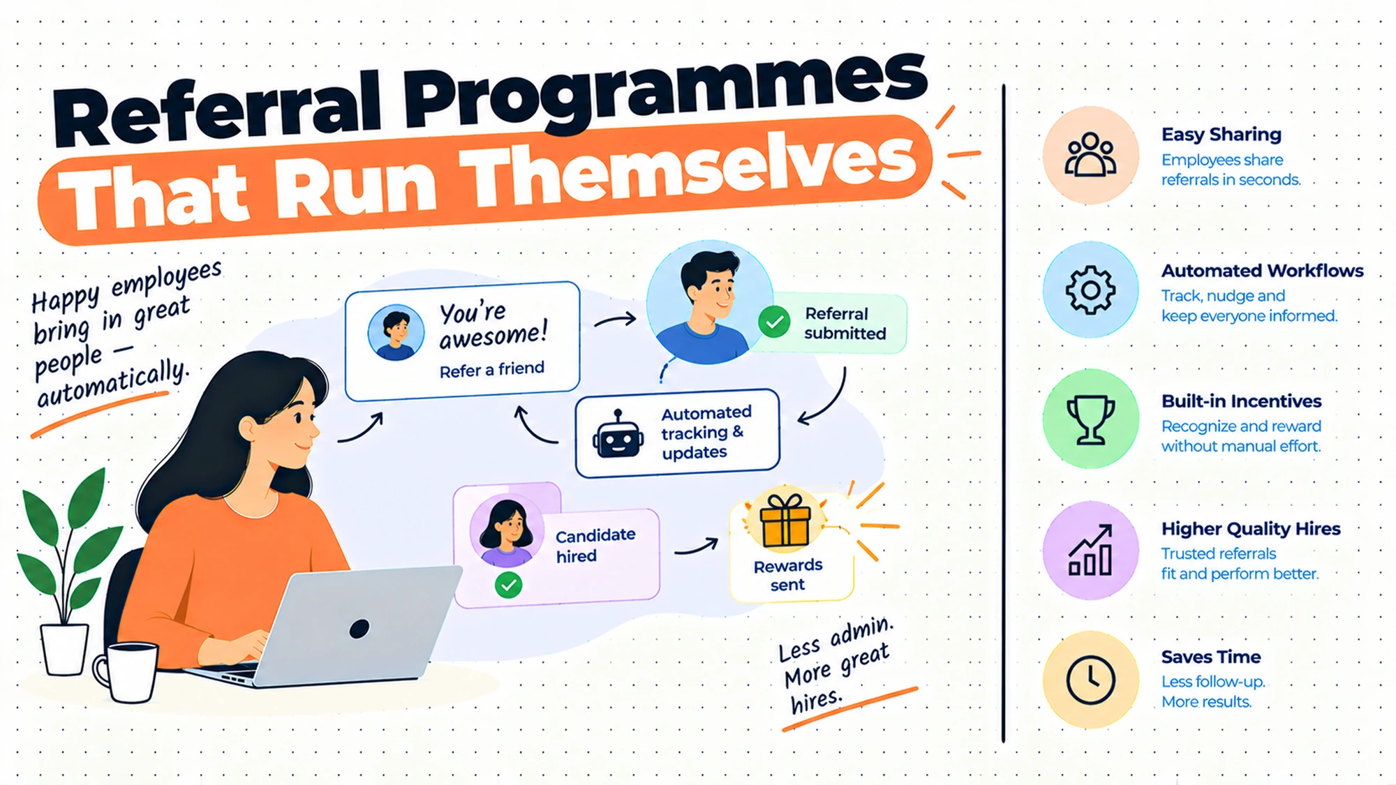Referral Programmes That Run Themselves
