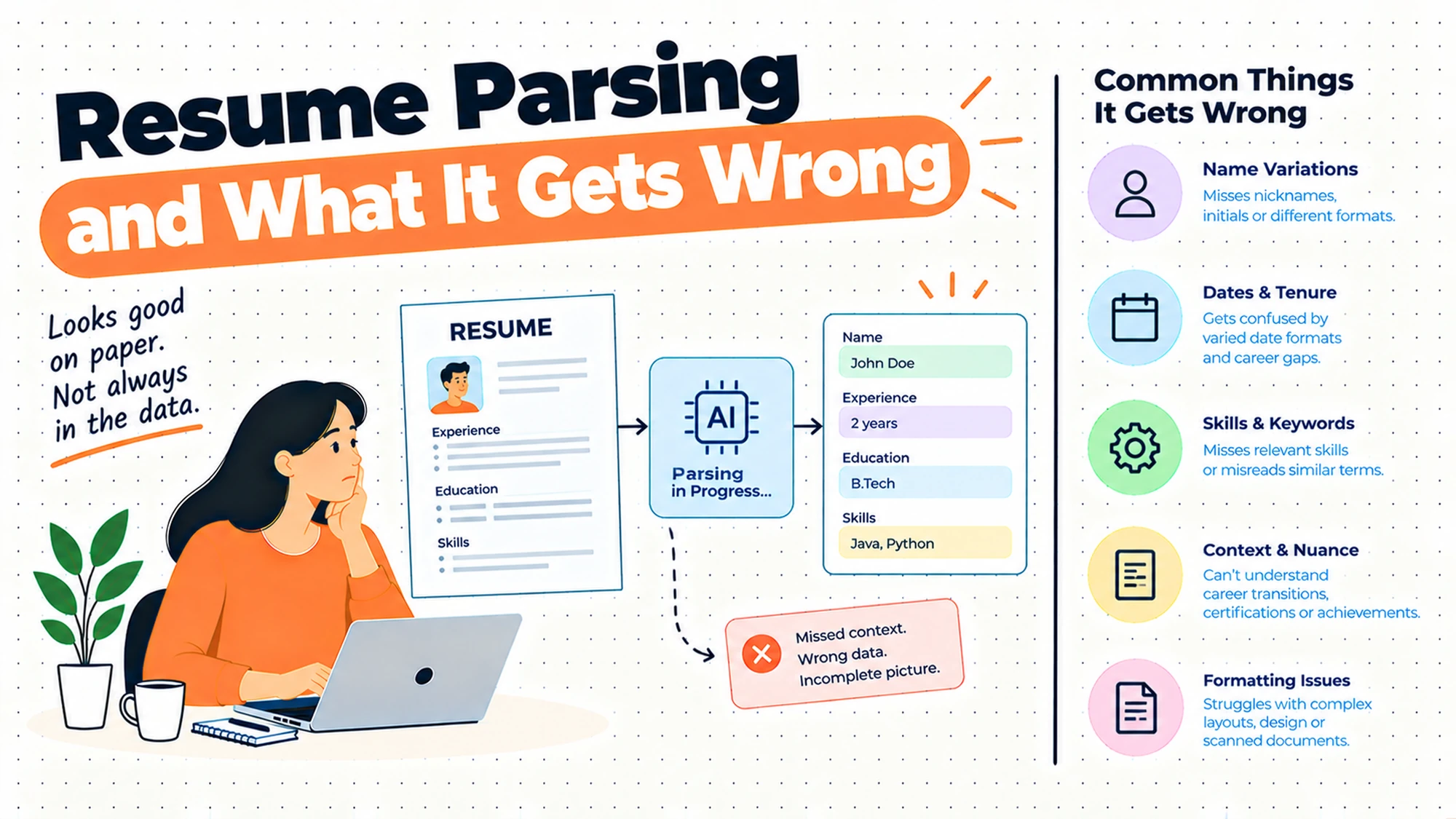 Resume Parsing and What It Gets Wrong