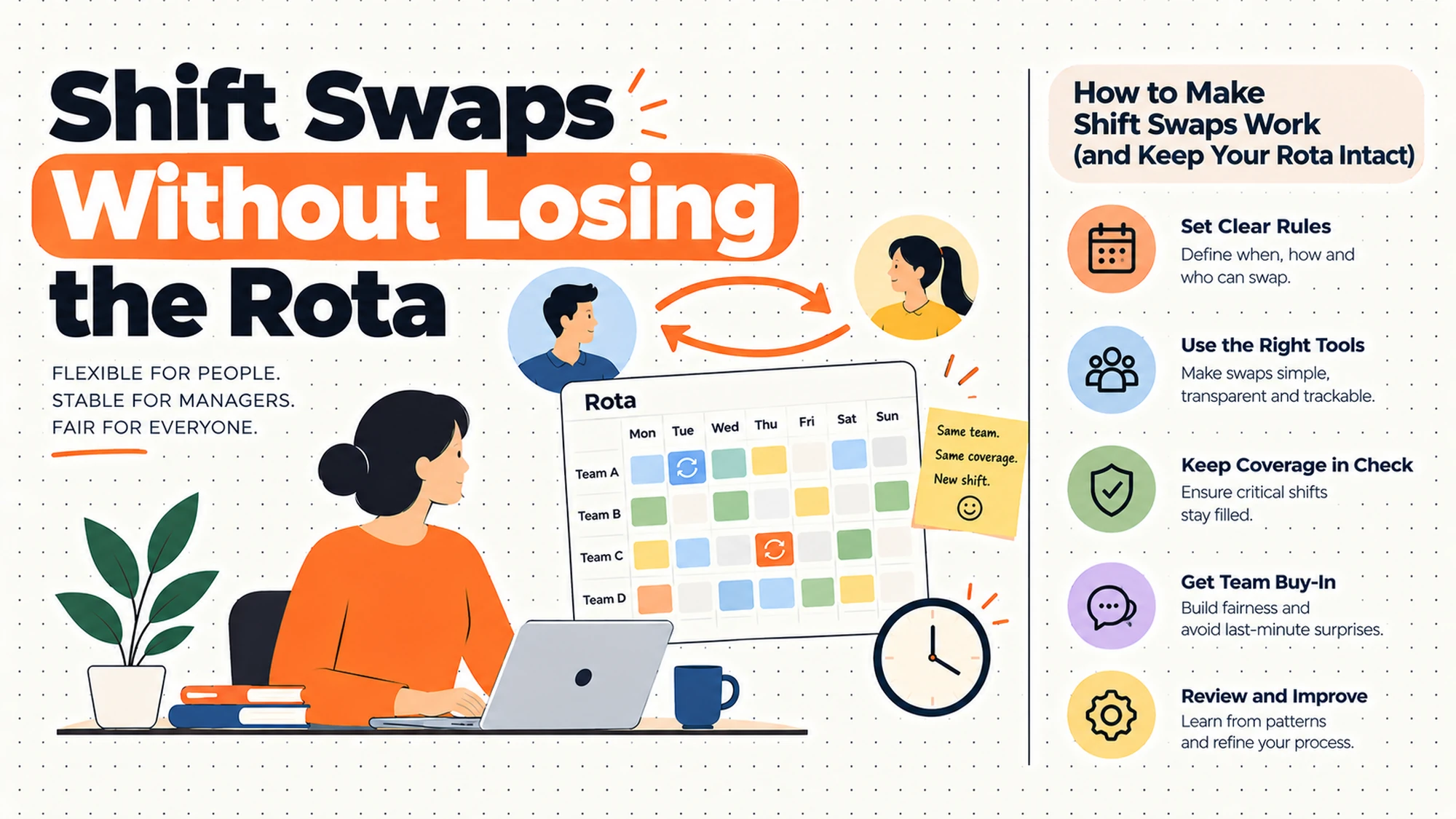 Shift Swaps: Letting People Trade Without Losing Control of the Rota