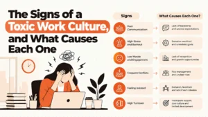 The Signs of a Toxic Work Culture, and What Causes Each One