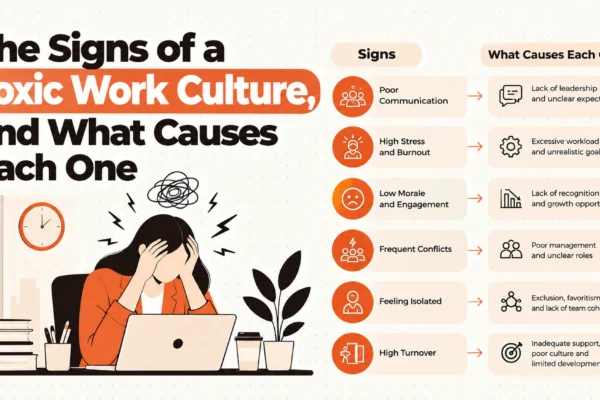 The Signs of a Toxic Work Culture, and What Causes Each One