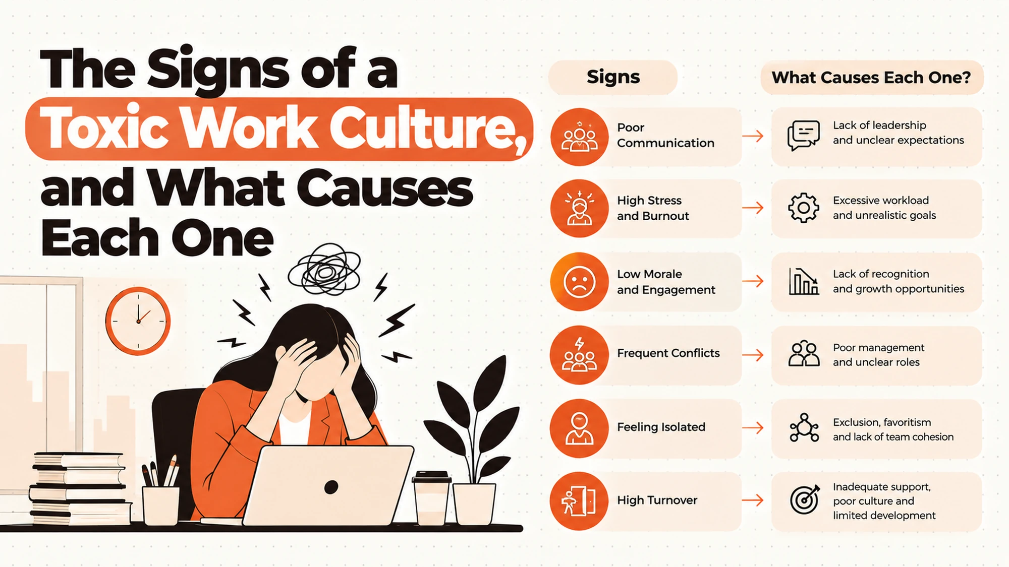 The Signs of a Toxic Work Culture, and What Causes Each One
