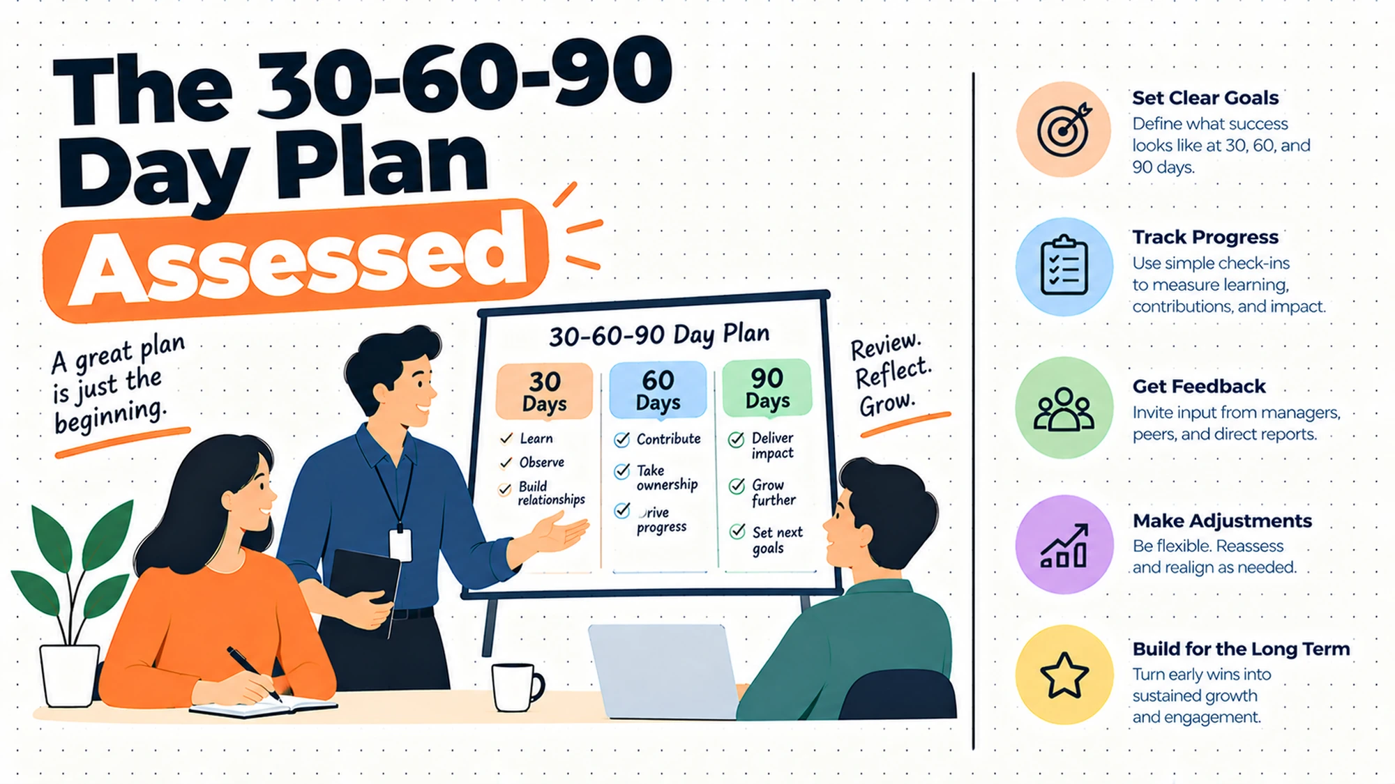 The 30-60-90 Day Plan, Honestly Assessed