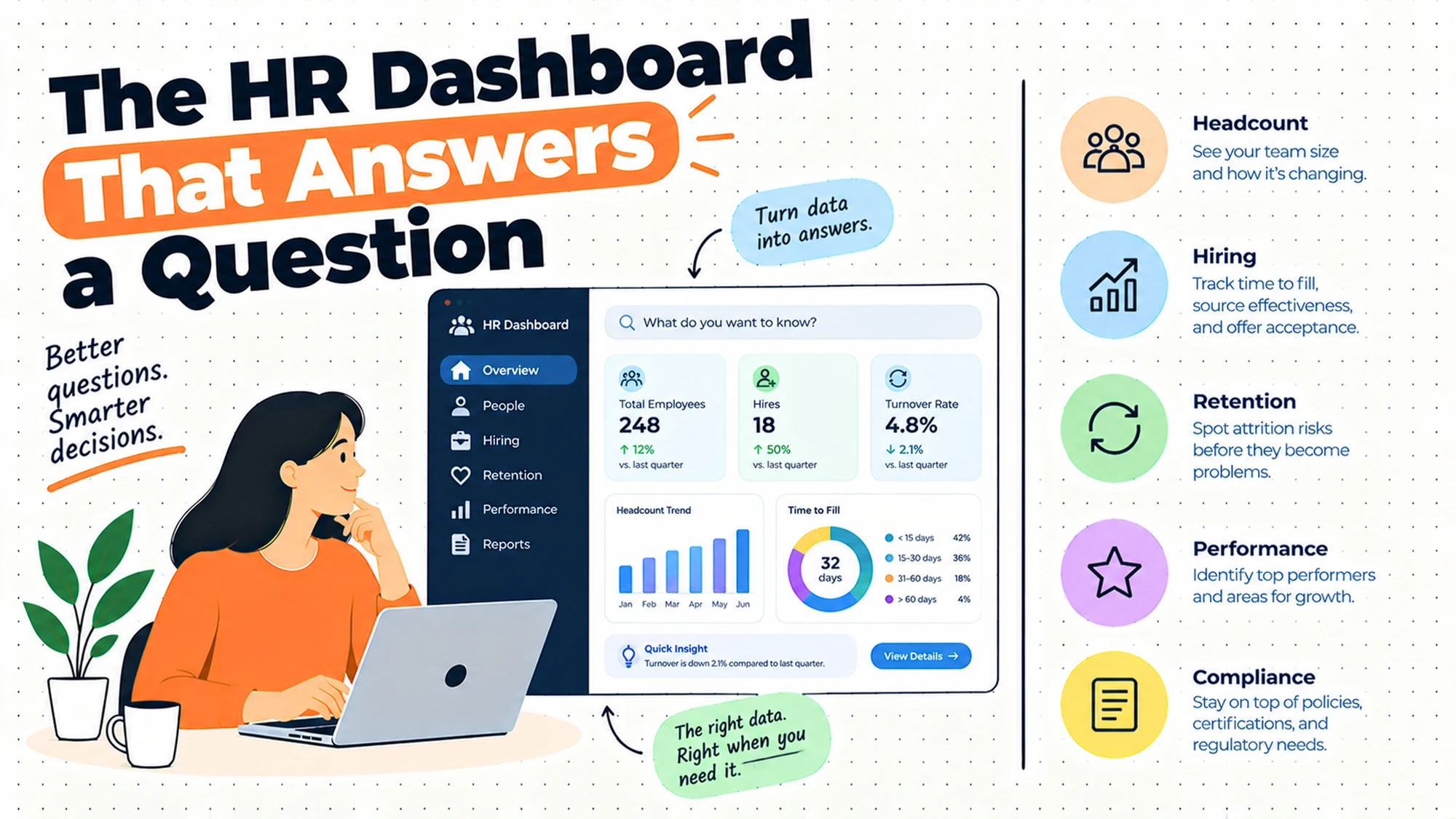 The HR Dashboard That Answers a Question