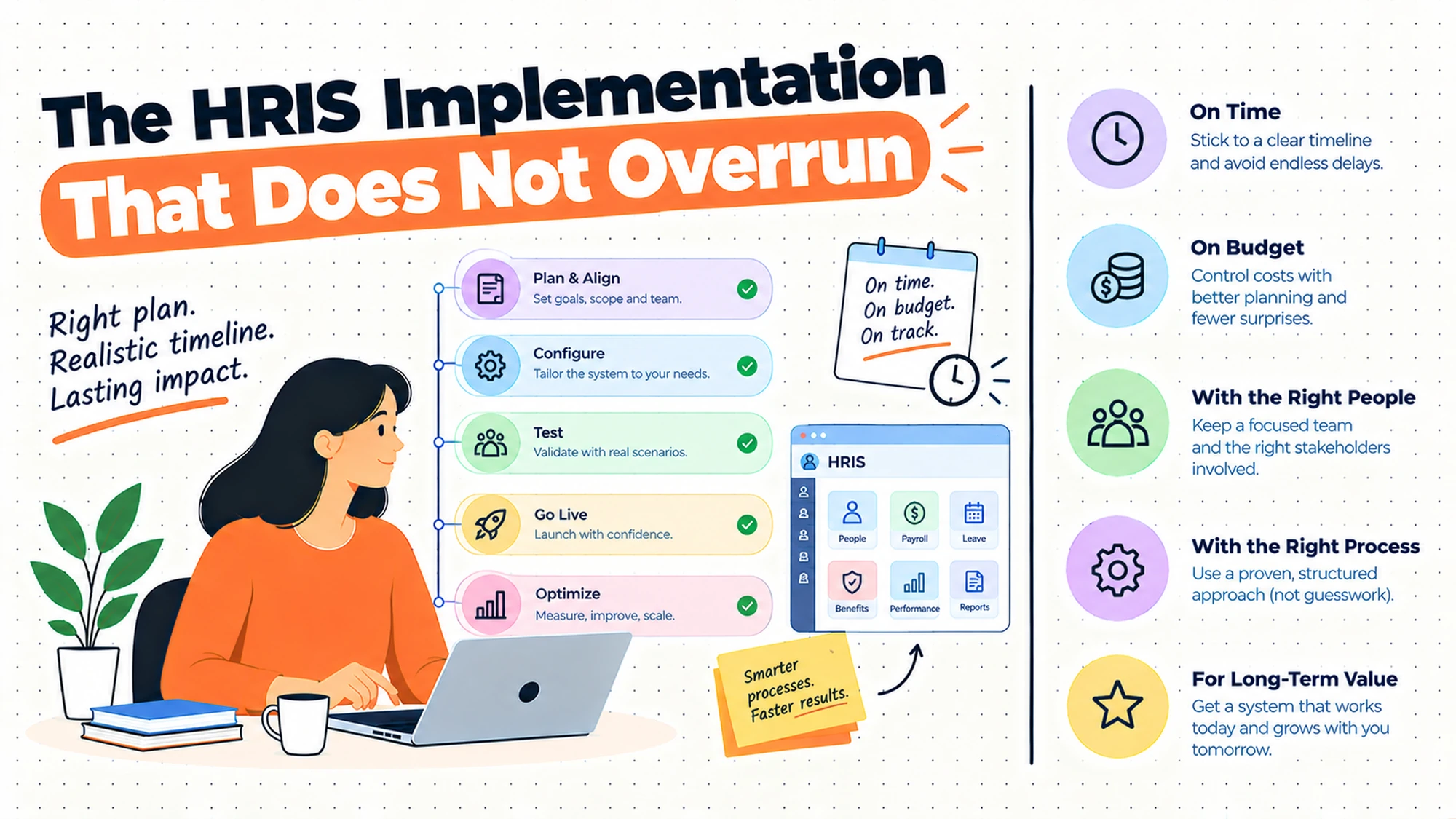 The HRIS Implementation That Does Not Overrun