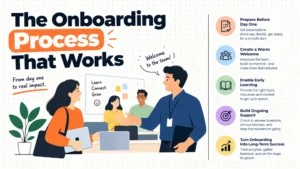 The Onboarding Process That Actually Works