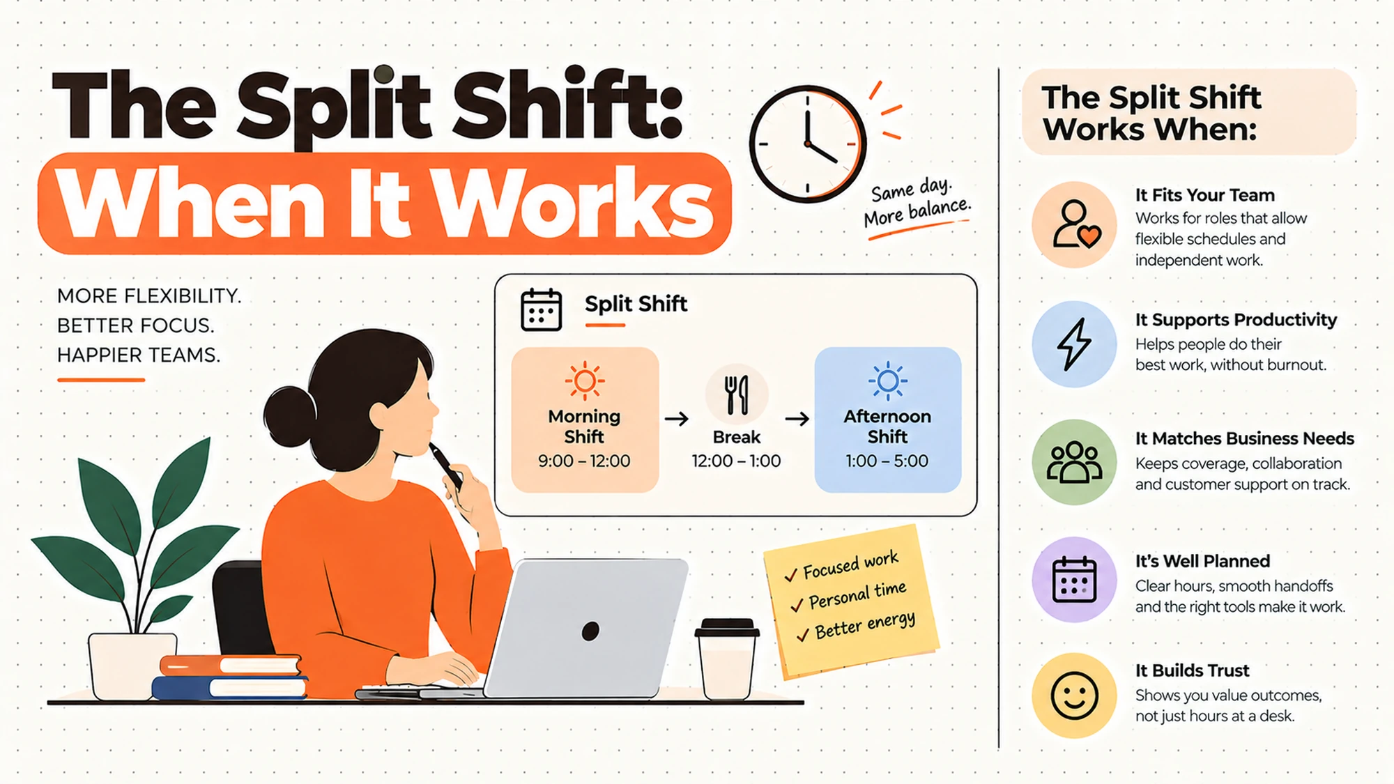 The Split Shift: When It Works and Who Pays For It