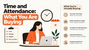 Time and Attendance: What You Are Actually Buying