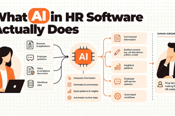 What AI in HR Software Actually Does
