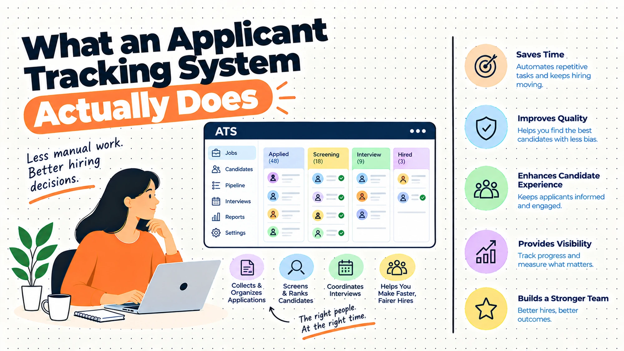 What an Applicant Tracking System Actually Does