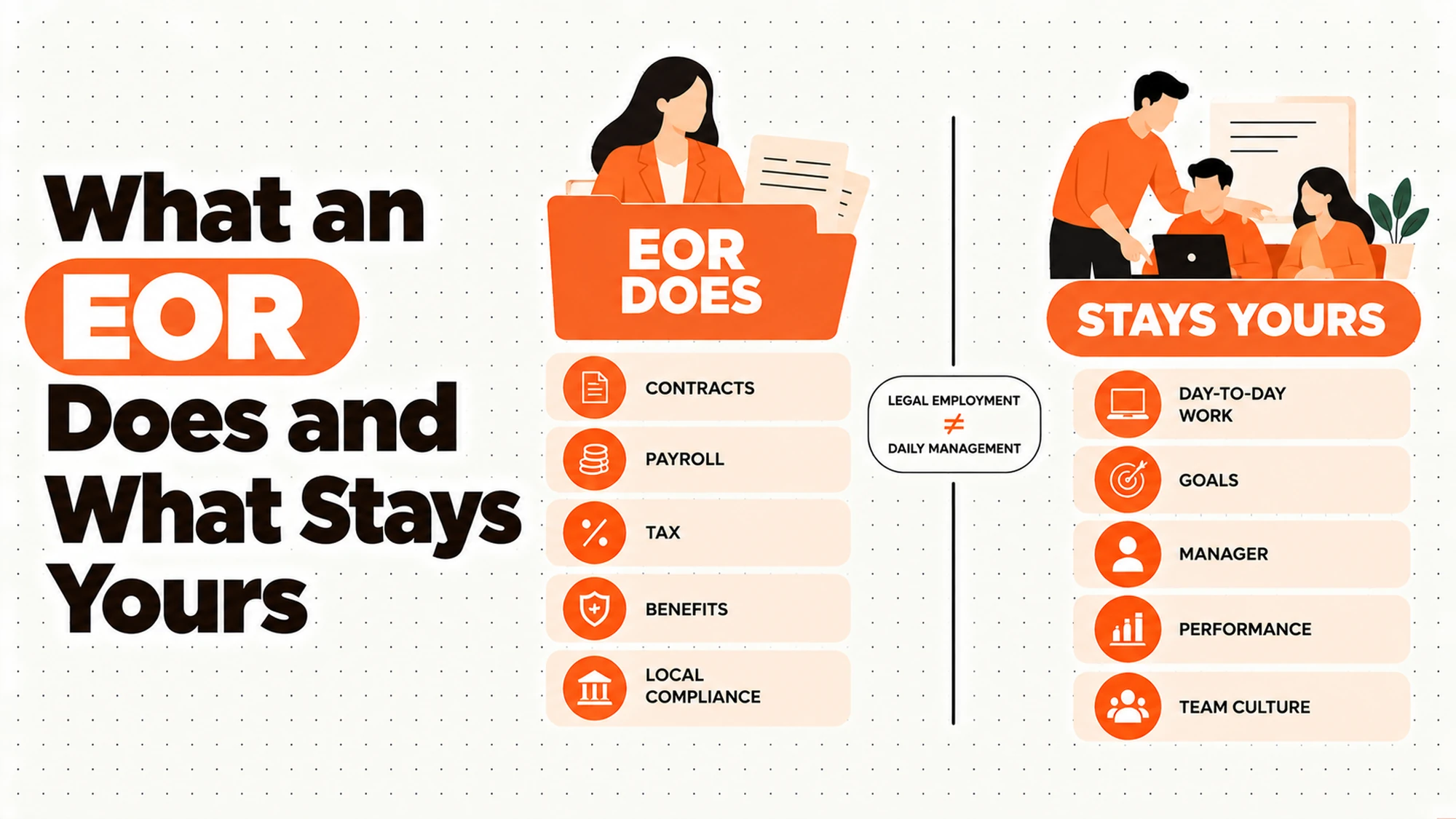 What an Employer of Record Does and What Stays Yours