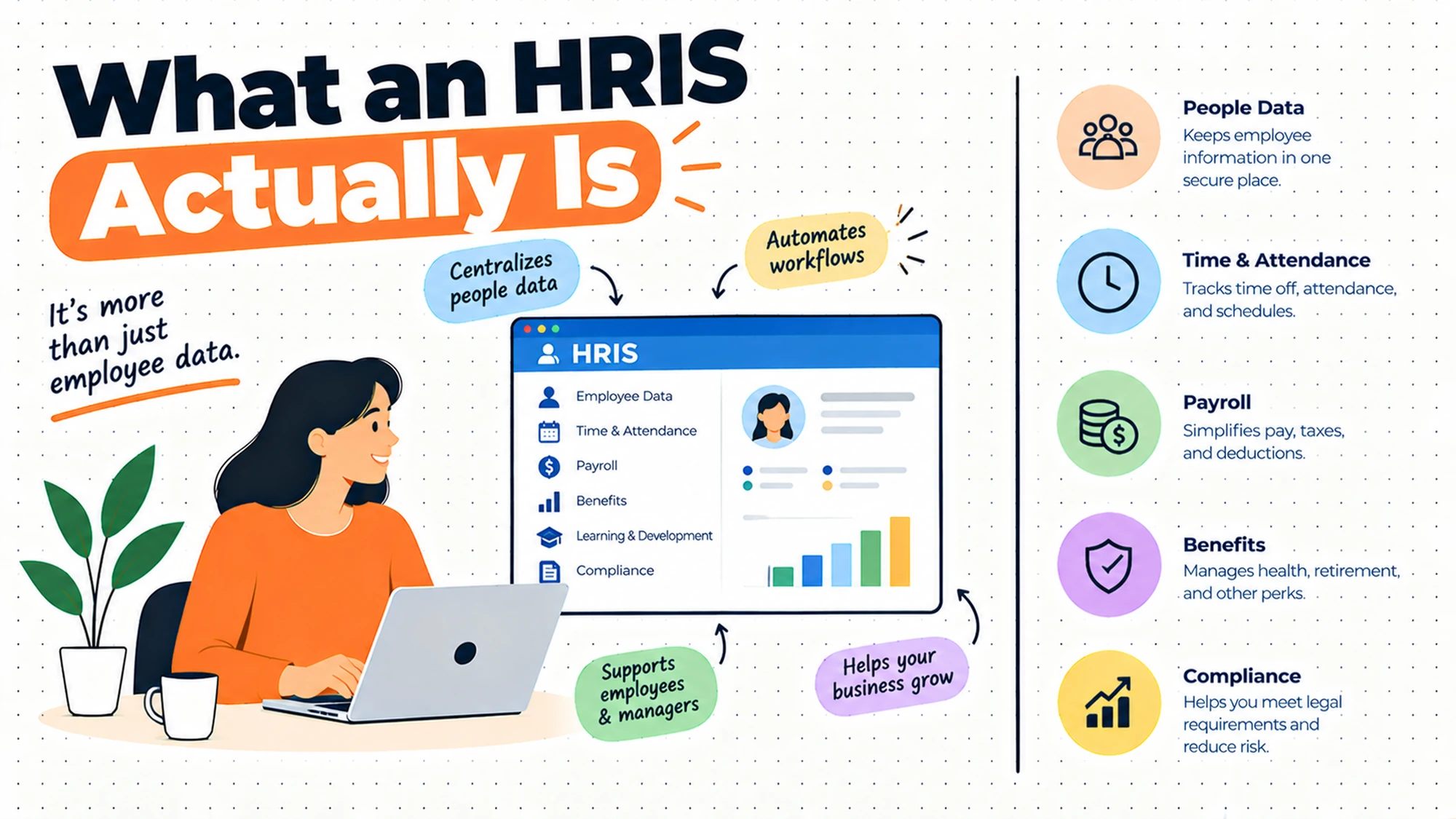 What an HRIS Actually Is, and What It Is Not