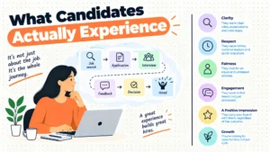What Candidates Actually Experience
