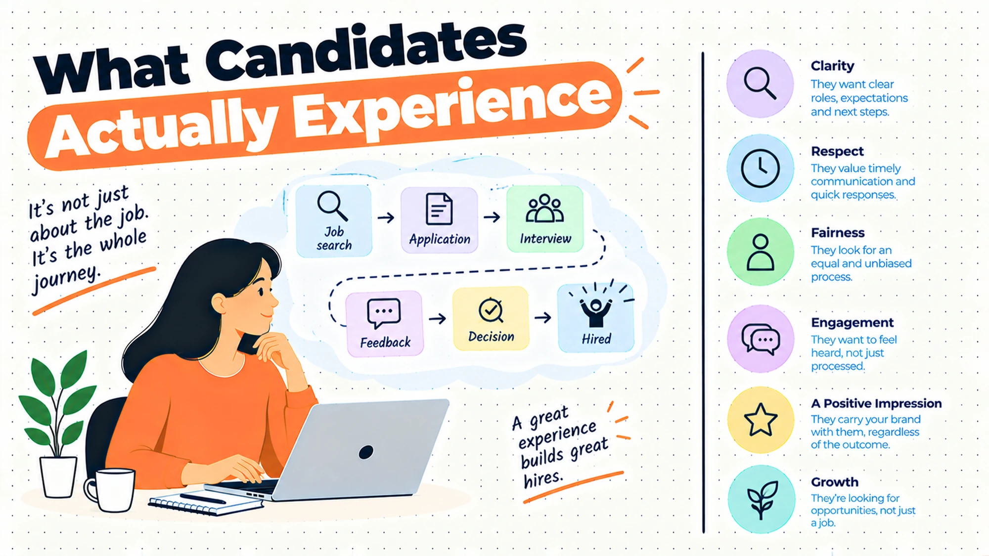 What Candidates Actually Experience