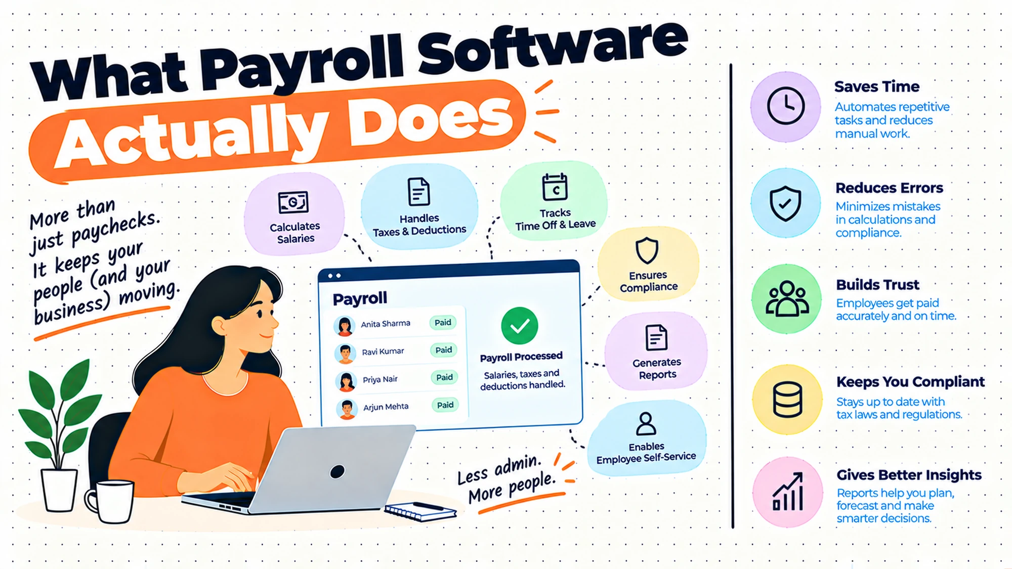What Payroll Software Actually Does