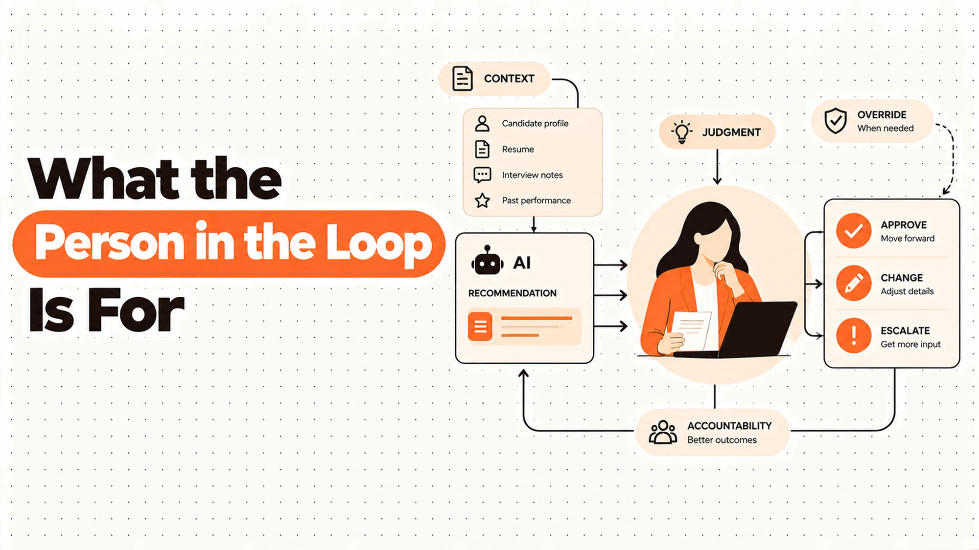 What the Person in the Loop Is For