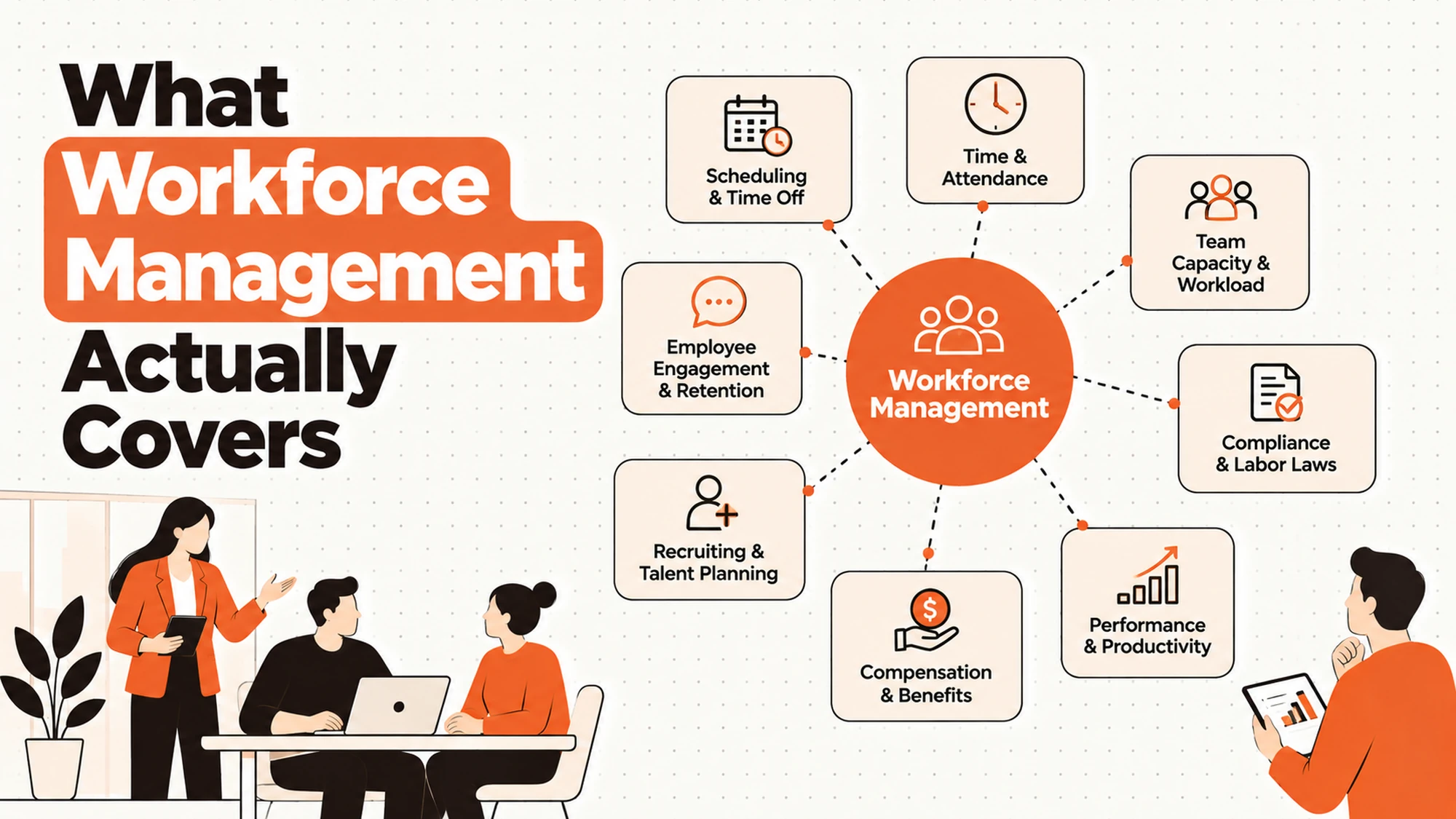 What Workforce Management Actually Covers
