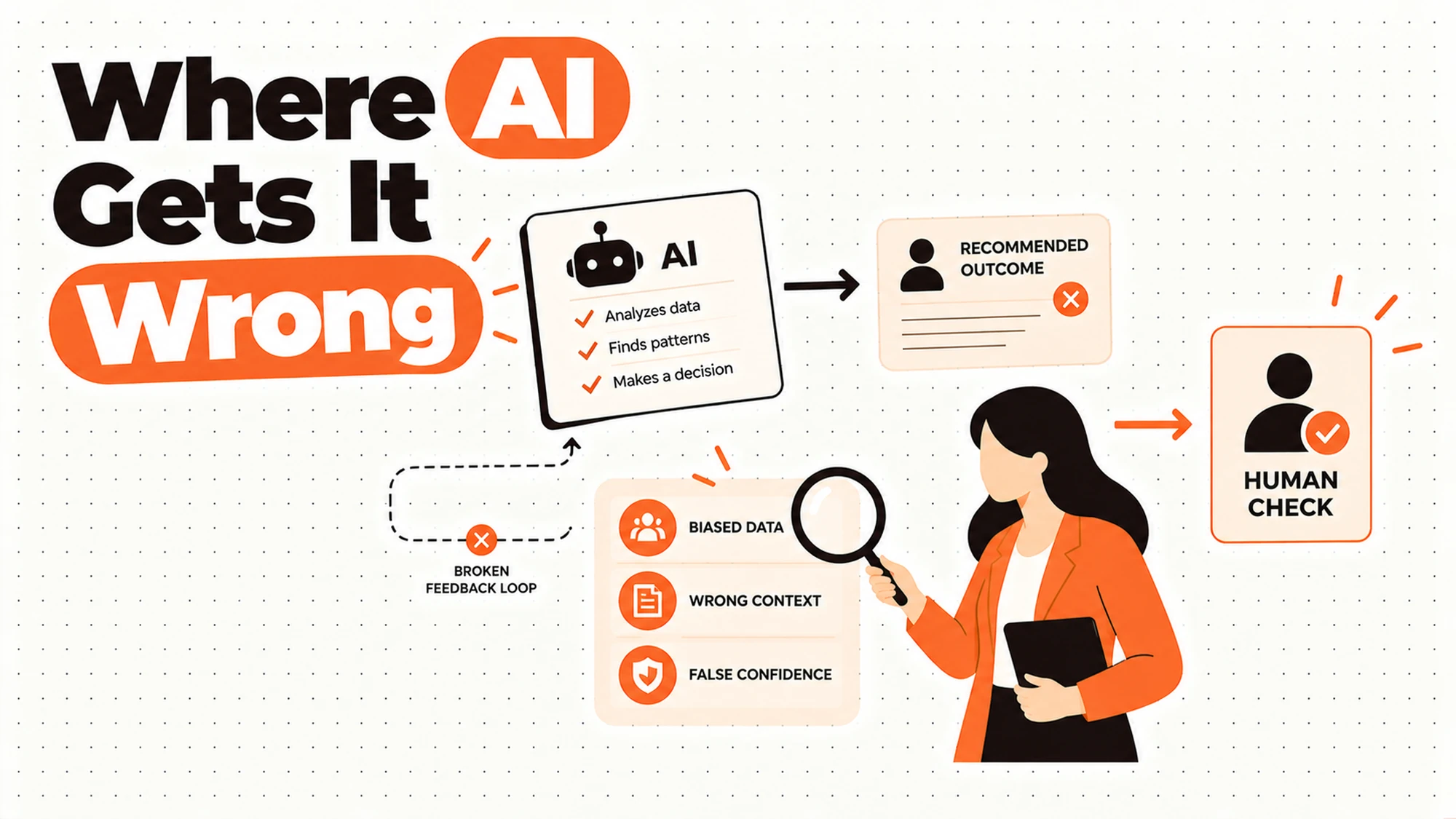 Where AI Gets It Wrong