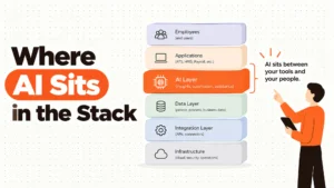 Where AI Sits in the Stack