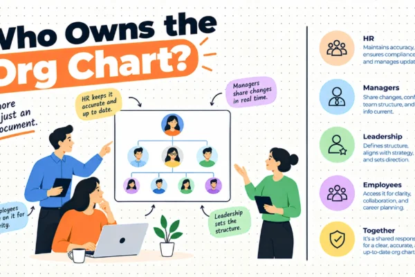 Who Owns the Org Chart, and Why It Is Always Wrong
