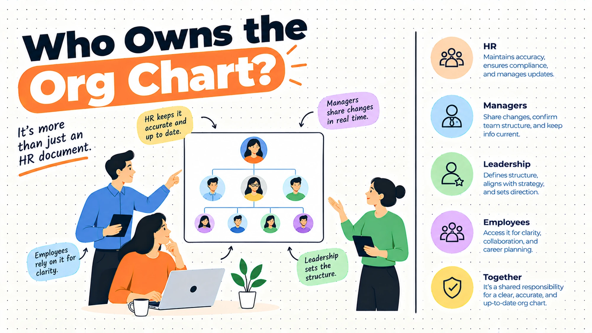 Who Owns the Org Chart, and Why It Is Always Wrong