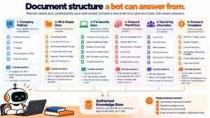 Writing a Handbook a Bot Can Actually Answer From
