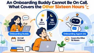 An Onboarding Buddy Cannot Be On Call. What Covers the Other Sixteen Hours