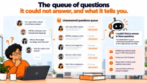 The Questions Your Bot Could Not Answer Are the Useful Part